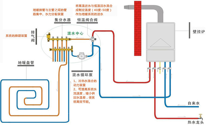 熱水采暖工藝 熱水采暖工藝