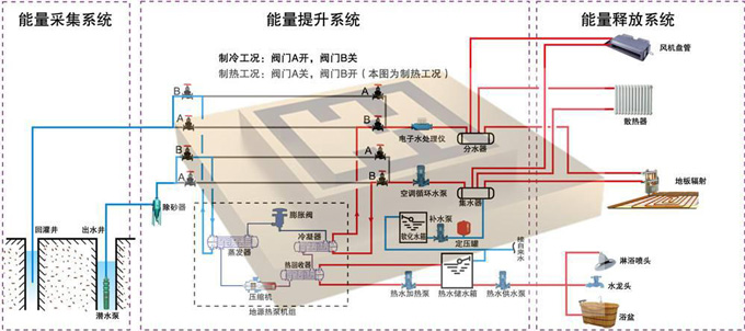 熱泵采暖工藝