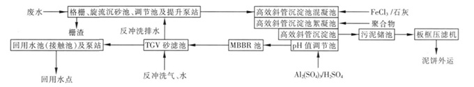 水質(zhì)儀表在冶金廢水處理上的應(yīng)用