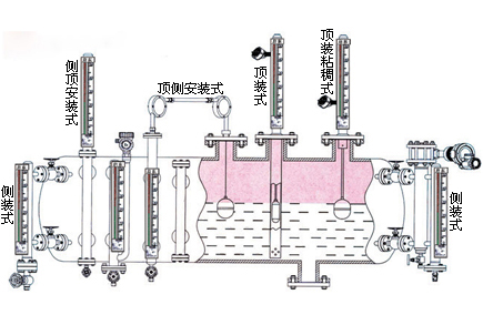 液位測量控制系統(tǒng) 液位測量控制系統(tǒng)