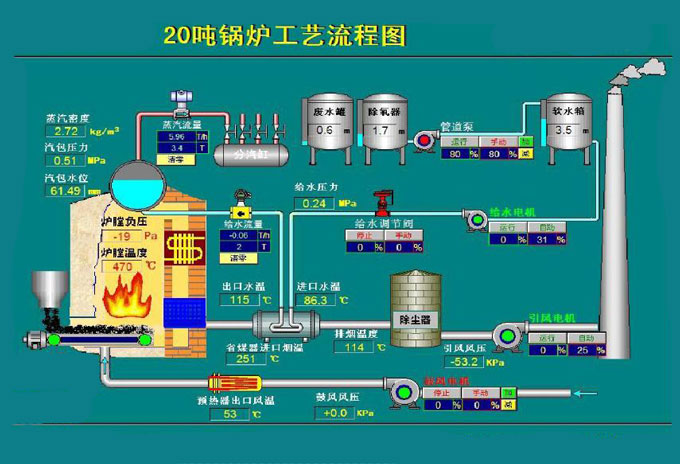 鍋爐采暖工藝